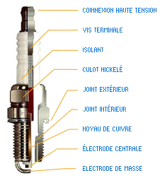 Bougie de préchauffage Eyquem GPE 78 - EYQUEM