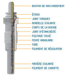 Bougies de préchauffage - EYQUEM