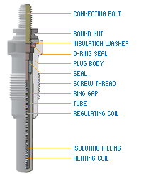 Glow Plug